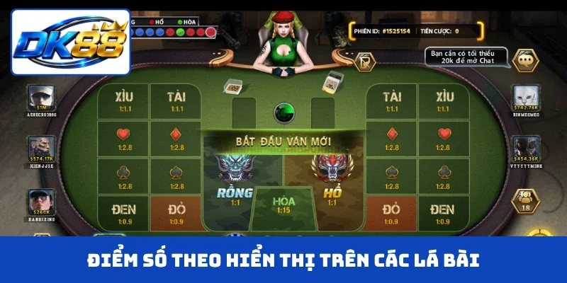 Điểm số theo hiển thị trên các lá bài
