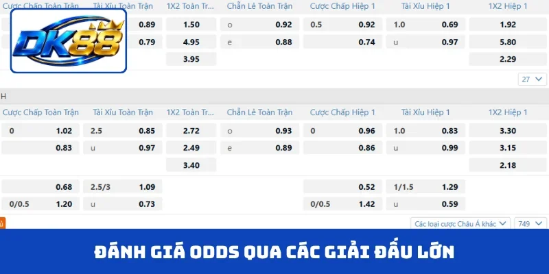 Đánh giá odds qua các giải đấu lớn