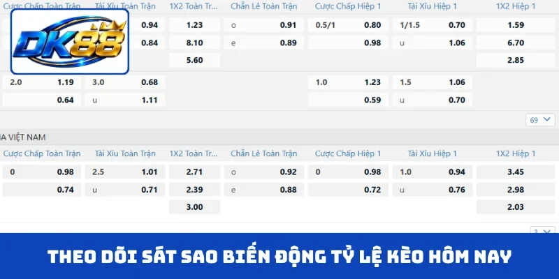 Theo dõi sát sao biến động tỷ lệ kèo hôm nay